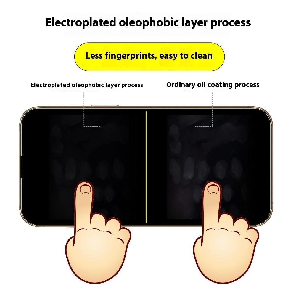 Ultratunt skärmskydd i härdat glas-iPhone-2 Form